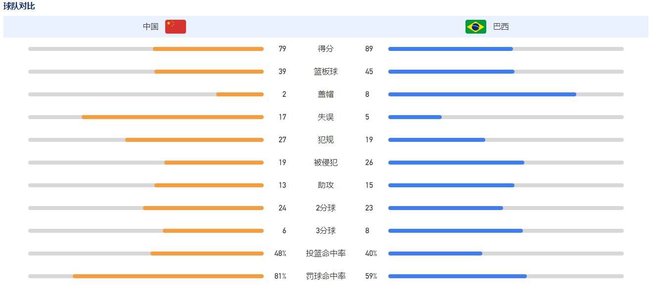 【比赛关键事件】第54分钟，斯特林右路突入禁区横传门前，帕尔默包抄破门！